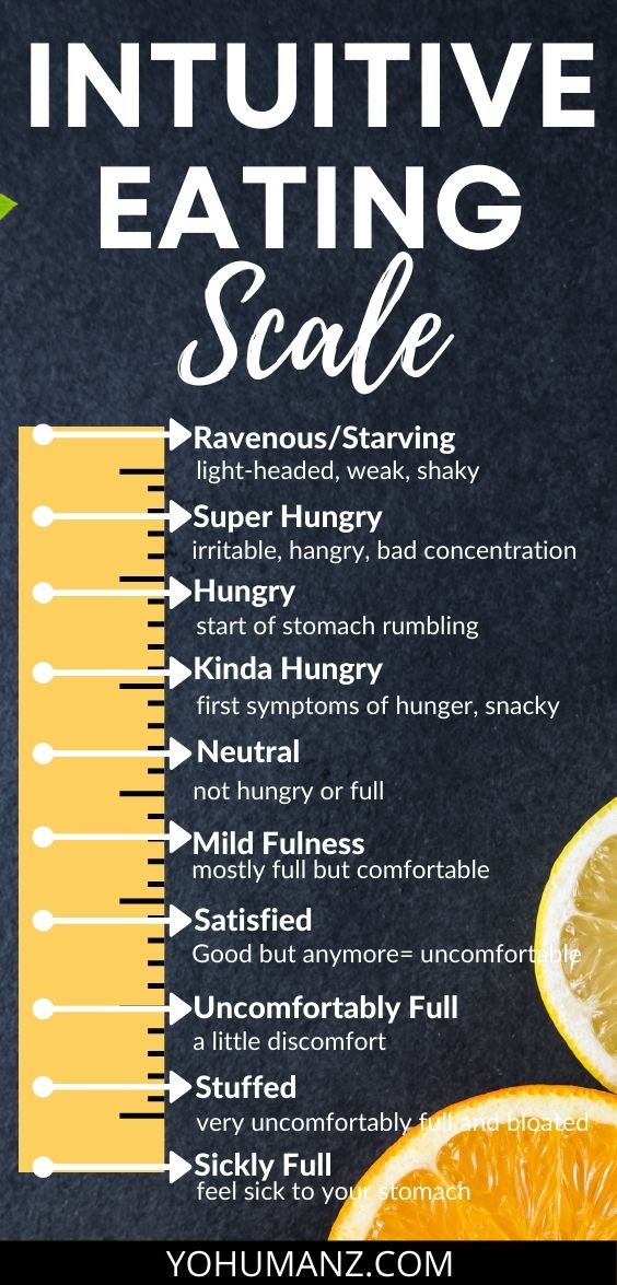 Intuitive Eating Hunger Scales