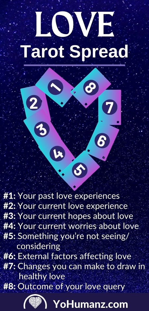 tarot spreads love