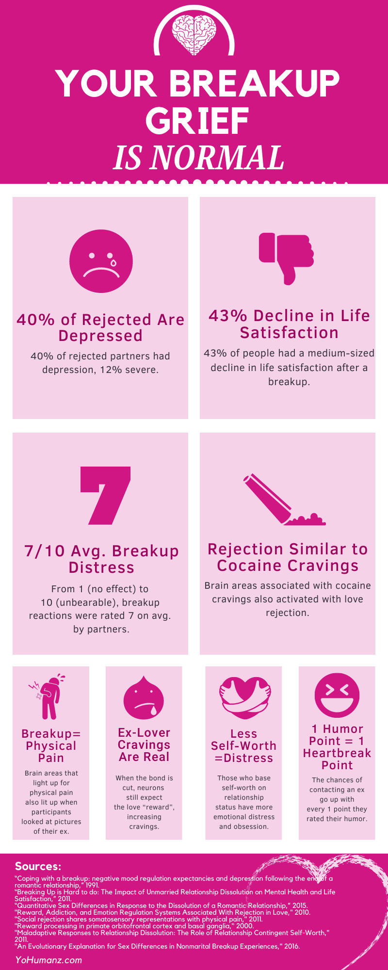 breakup grief infographic
