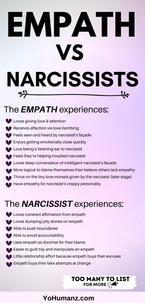 Narcissist vs. Empath