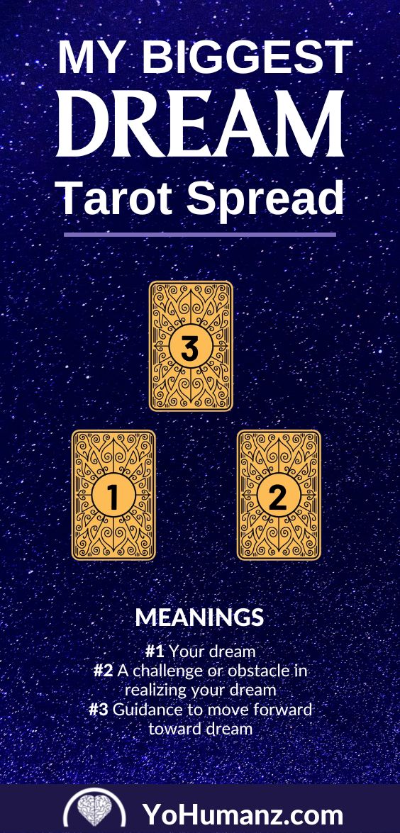 3 card tarot spread, basic tarot spread