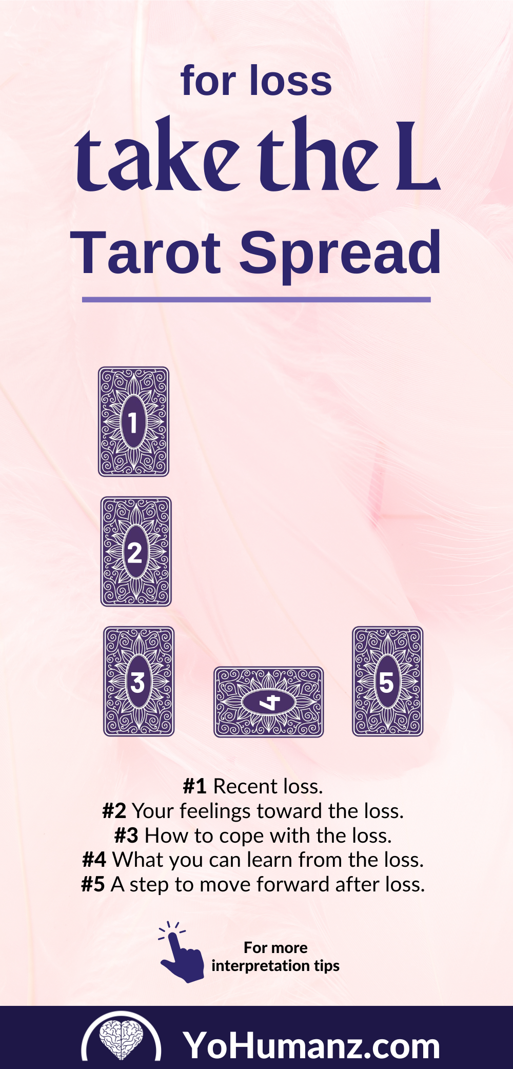 Tarot spread for clarity, tarot spreads for guidance